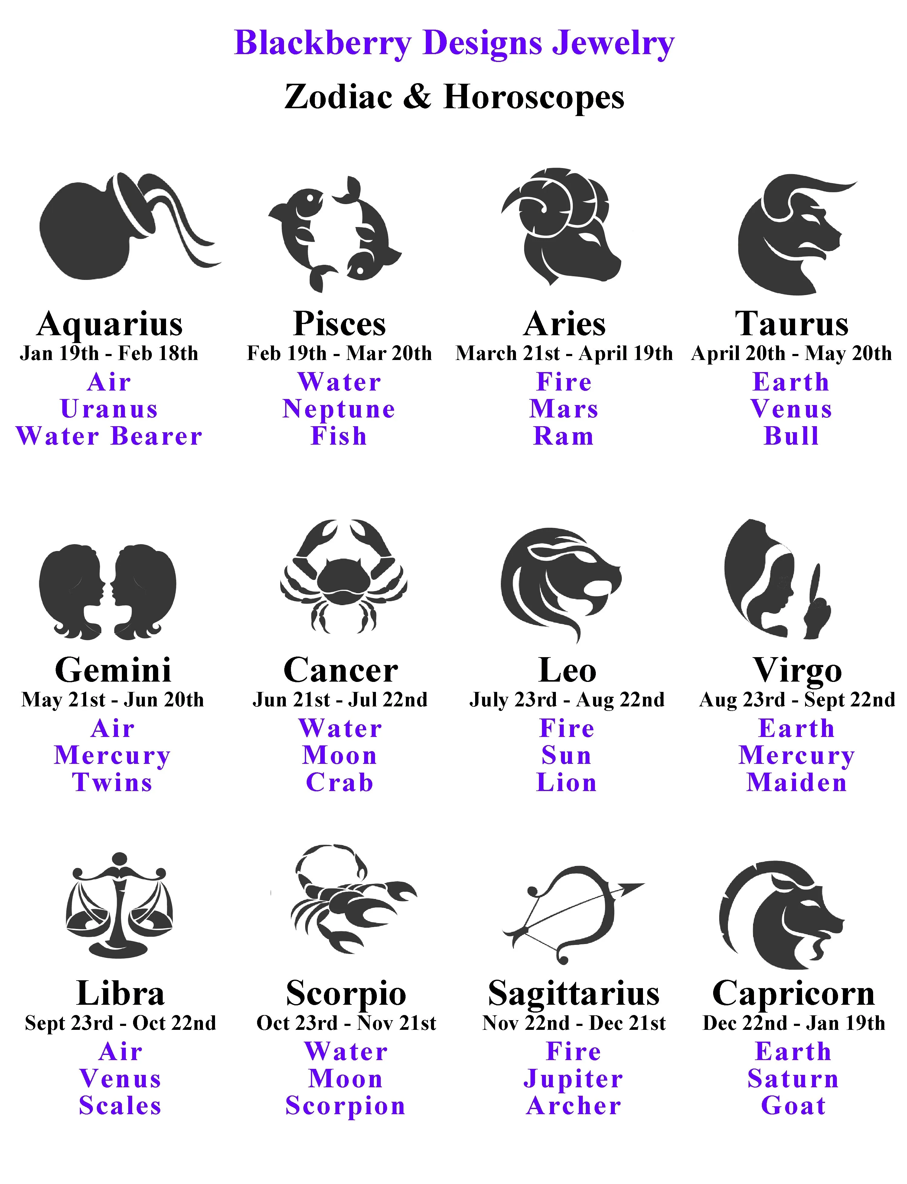Sagittarius Zodiac Bracelet